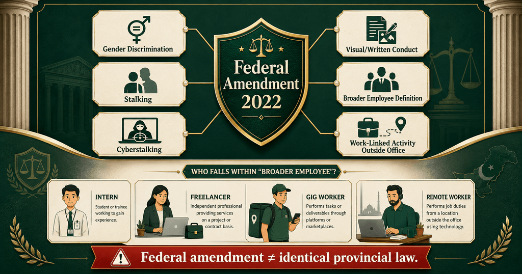 Workplace Harassment Federal Amendment 2022 Explained Workplace harassment 2022 federal amendment in Pakistan