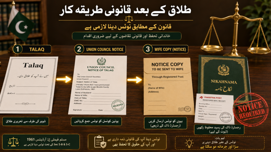 Union Council notice for Divorce Procedure in Pakistan