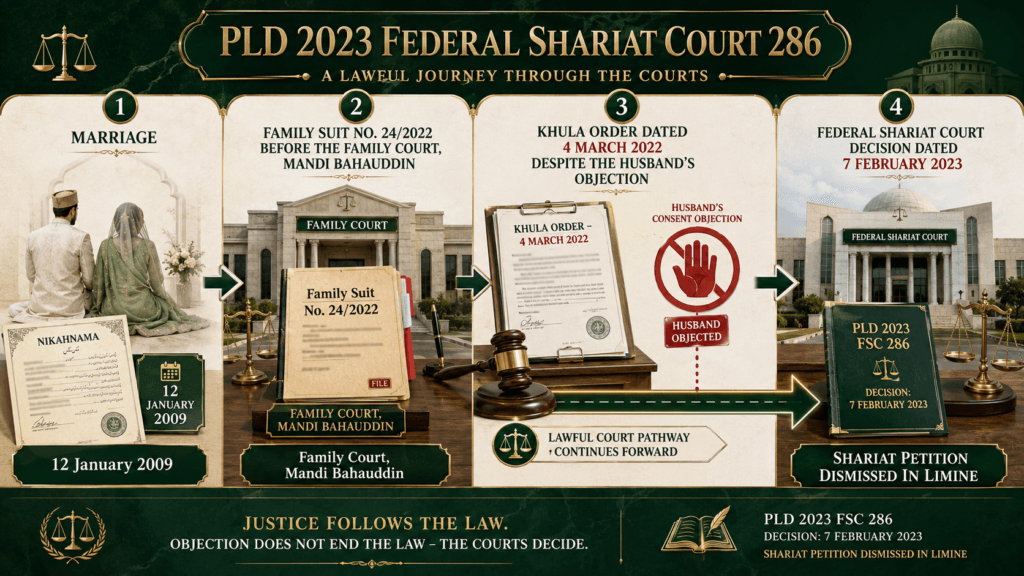 PLD 2023 FSC 286 Khula Without Husband Consent case timeline