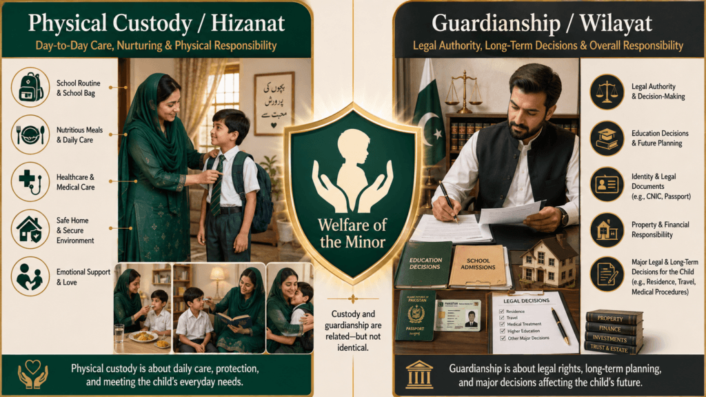 Custody vs Guardianship in Pakistan Difference between child custody and guardianship in Pakistan