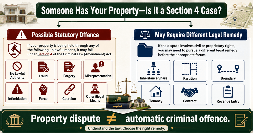 Section 4 Illegal Possession Legal Test Section 4 illegal possession test under Punjab property ownership law