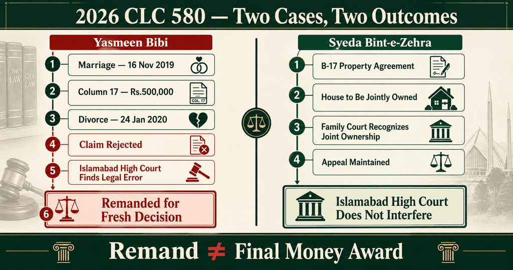2026 CLC 580 Wife Property Divorce Rights Case Timeline Wife property divorce rights in 2026 CLC 580 showing two different case outcomes