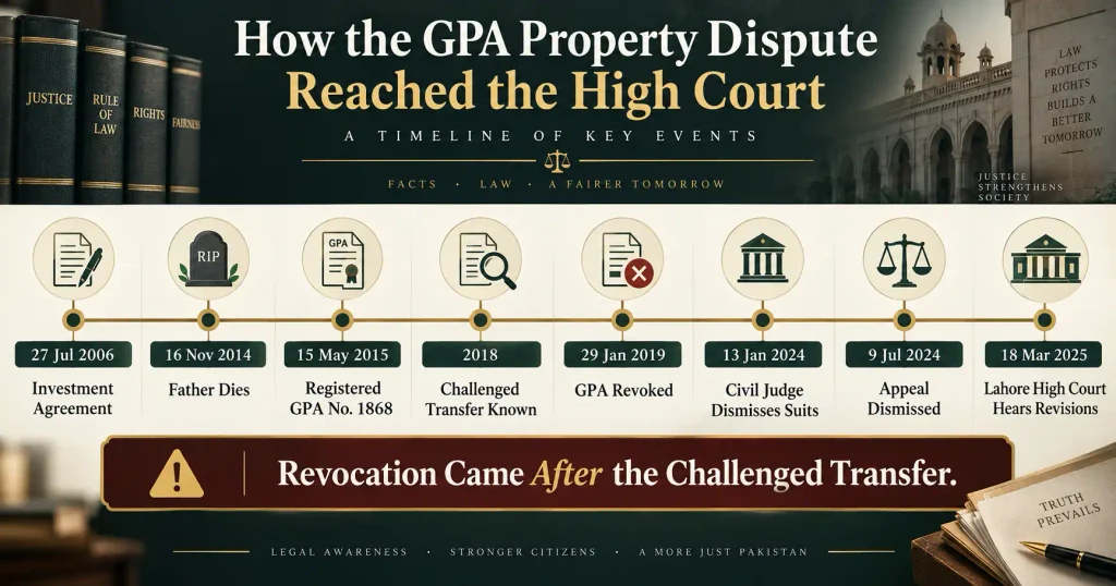 Timeline of 2025 MLD 1268 power of attorney property dispute
