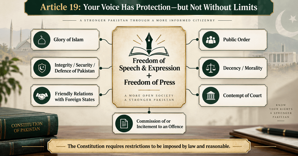 Freedom of Speech in Pakistan Article 19 constitutional rights and restrictions