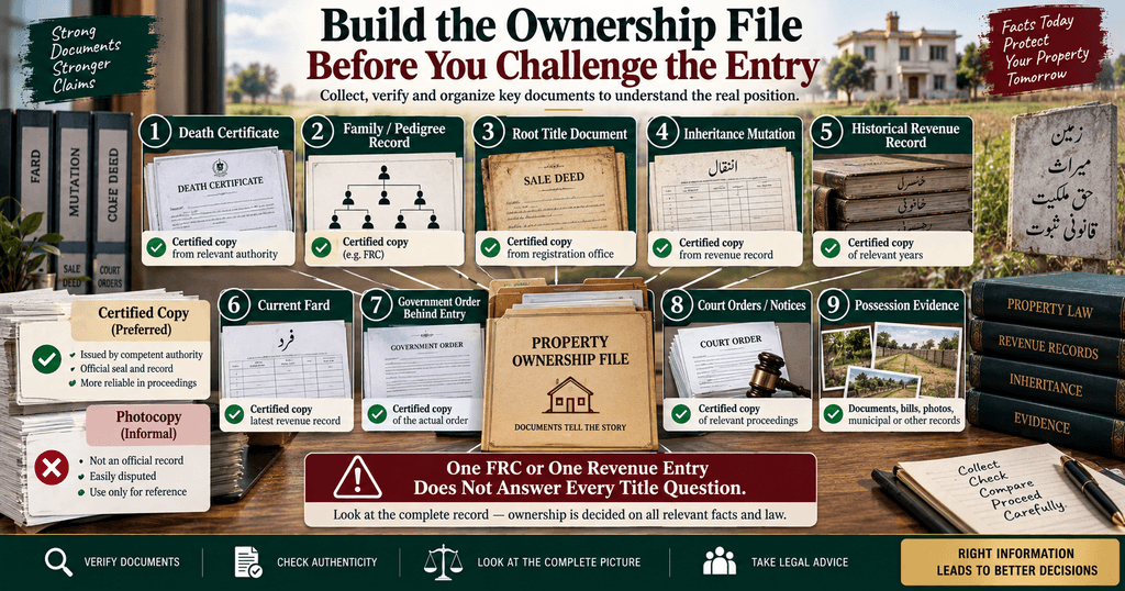 Documents needed to challenge an escheat or Government property entry