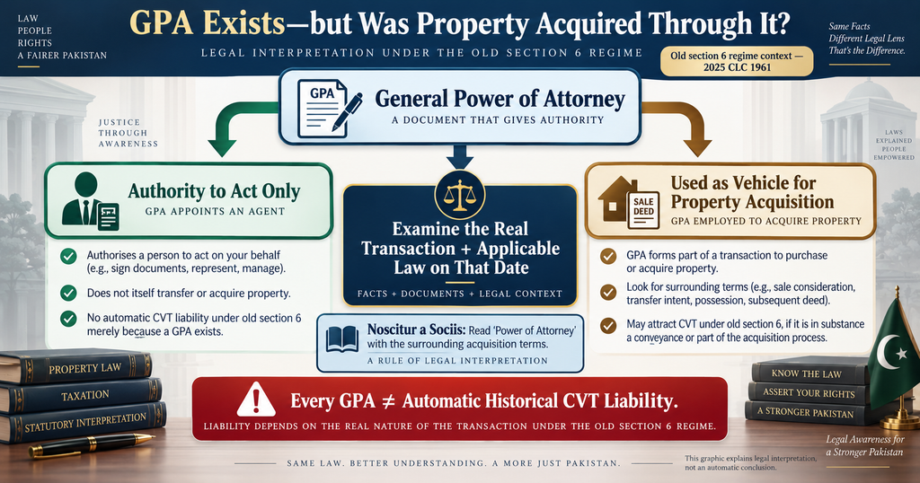 CVT on Power of Attorney in Pakistan test for authority document versus property acquisition
