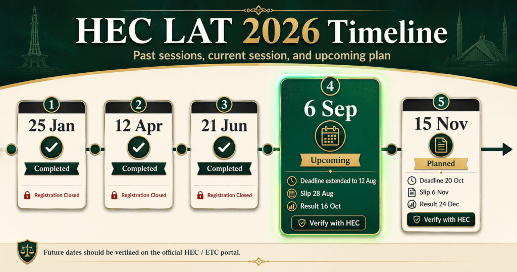 HEC LAT 2026 full test schedule and deadlines Complete LAT Test Date 2026 calendar with five HEC sessions