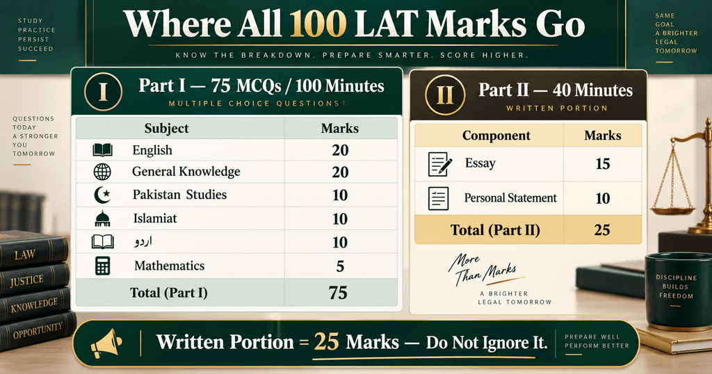 HEC LAT Syllabus and Paper Pattern 2026 LAT Test Date 2026 syllabus paper pattern 100 marks