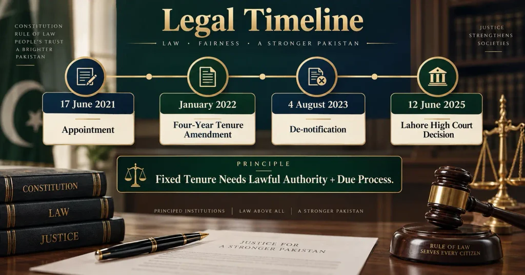 PLD 2025 Lahore 759 Punjab Ombudsperson tenure case timeline