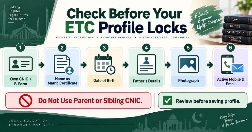 LAT registration CNIC B-Form and ETC profile identity checklist