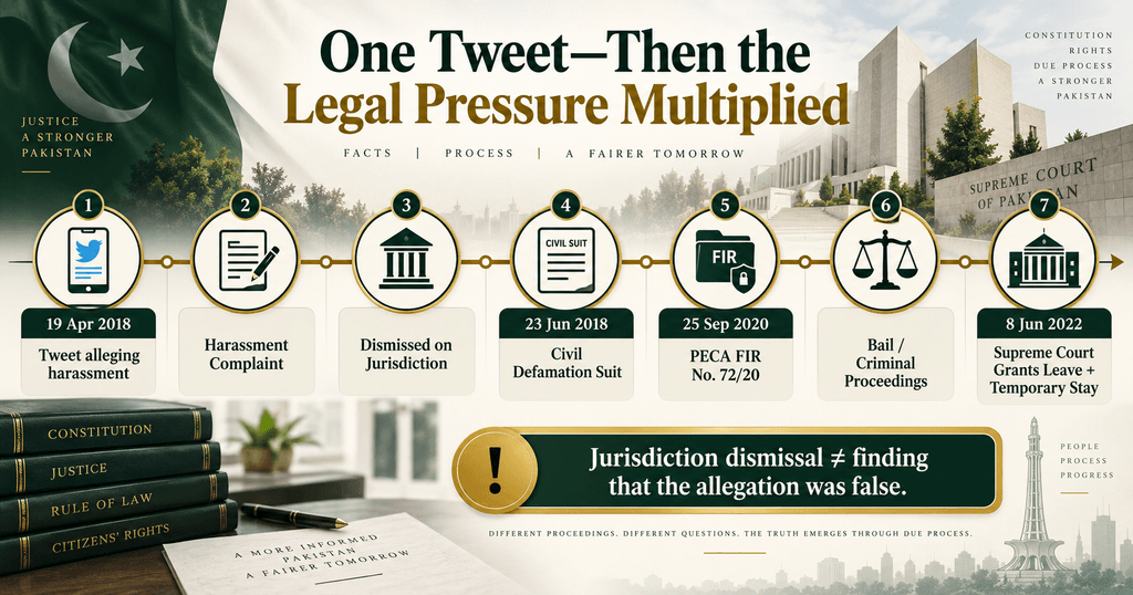 2022 SCMR 1267 Freedom of Speech in Pakistan legal case timeline
