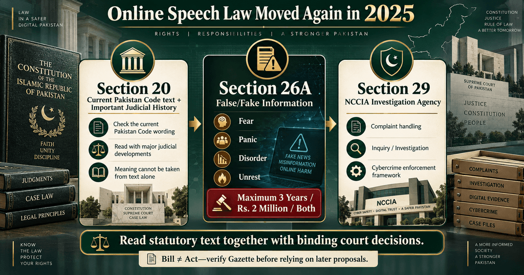 Freedom of Speech in Pakistan PECA 2025 Section 20 Section 26A and NCCIA
