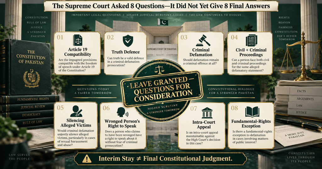 Eight Supreme Court questions on Freedom of Speech in Pakistan and PECA Section 20