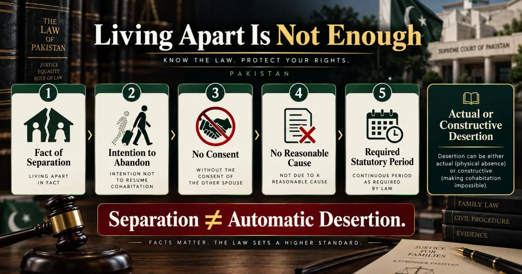 Five legal elements of desertion in a Christian matrimonial case
