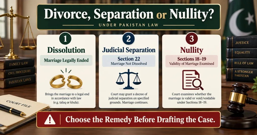 Christian divorce dissolution, judicial separation and nullity explained