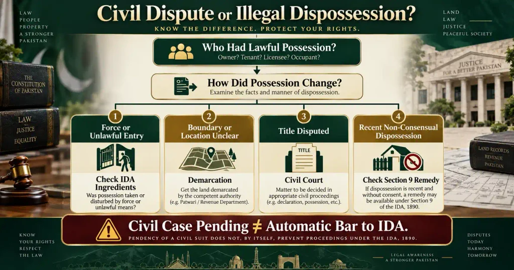 Civil versus criminal test for property possession disputes in Pakistan