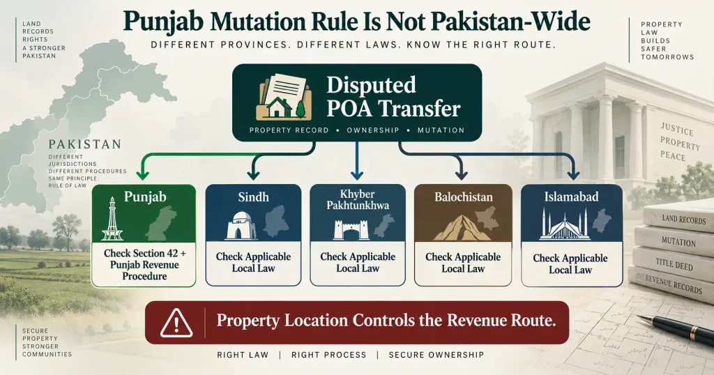 Punjab mutation warning in a disputed power of attorney transfer