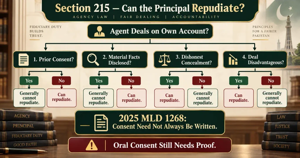 Section 215 consent test for power of attorney property transfer