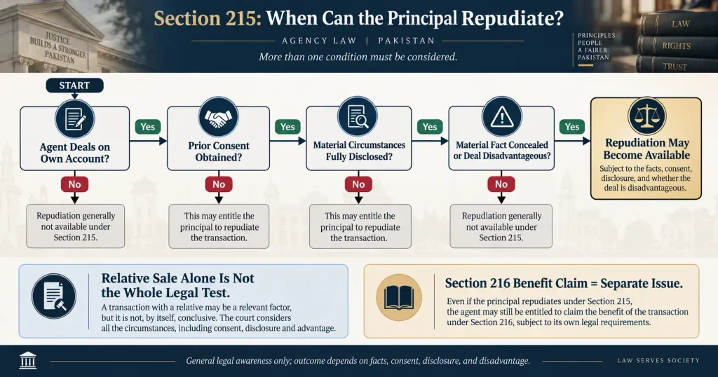 Section 215 self-dealing test for attorney and principal consent