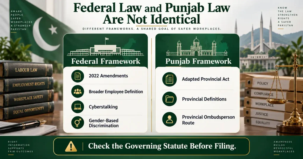 Federal and Punjab workplace harassment laws compared before filing a complaint