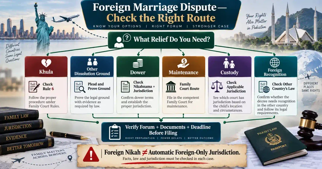 Marriage in Pakistan legal route for foreign marriage disputes