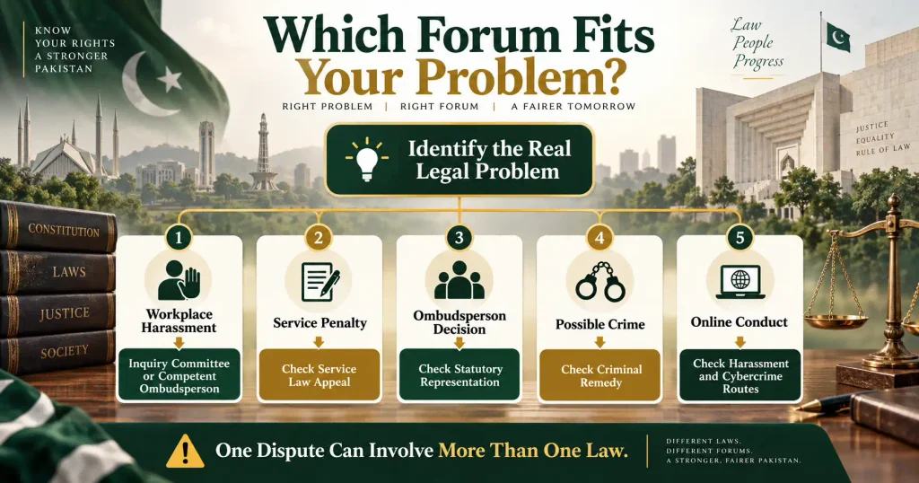 Decision tree for choosing the correct forum in a workplace harassment dispute