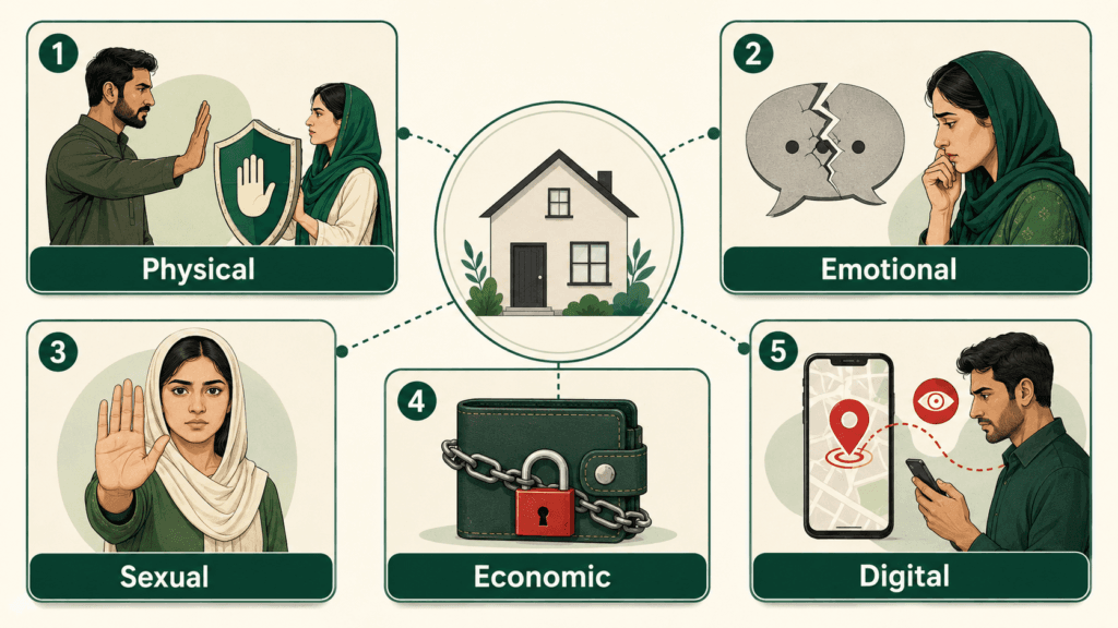 Five Main Types of Domestic Violence Five forms of domestic violence including physical, emotional, sexual, economic and digital abuse
