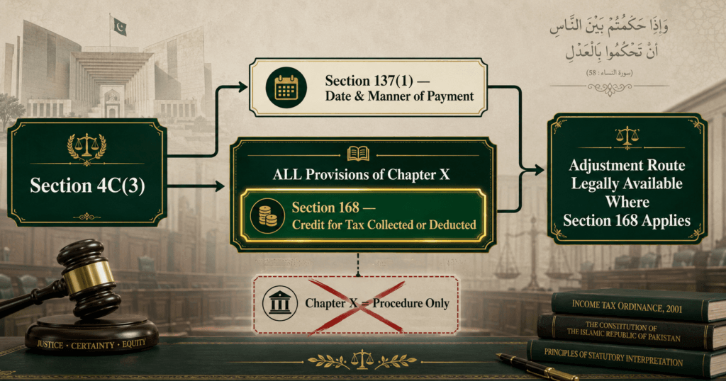 Super Tax Adjustment Section 4C Chapter X Section 168 diagram