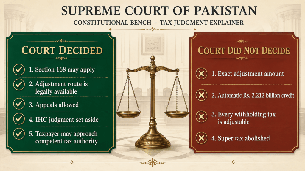 Super Tax Adjustment court decision and limits