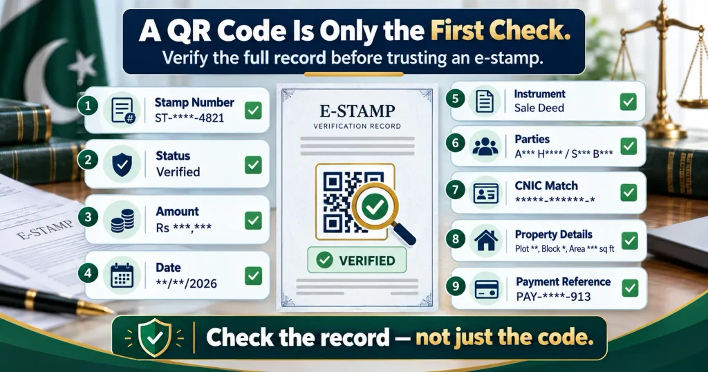 Electronic stamp paper verification checklist before signing a legal document