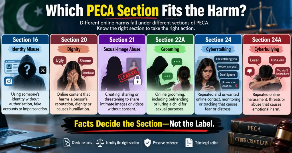 PECA sections that may apply to cyber bullying cases in Pakistan