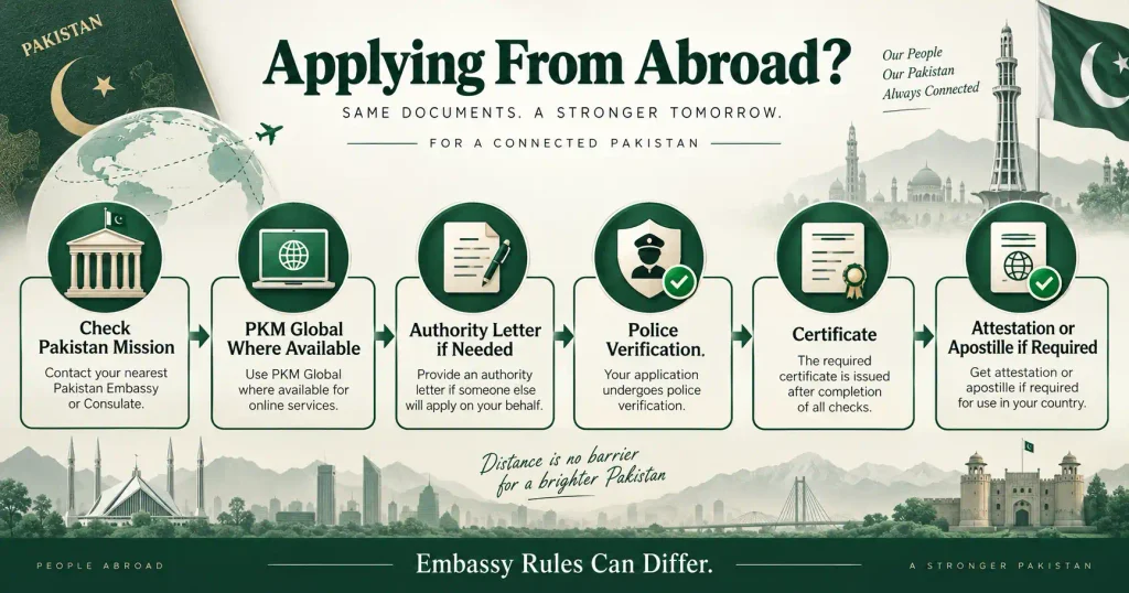 Police character certificate overseas Pakistanis PKM Global application route