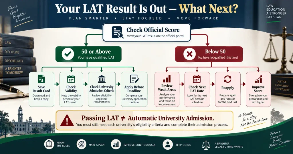 What to do after passing or failing LAT Result