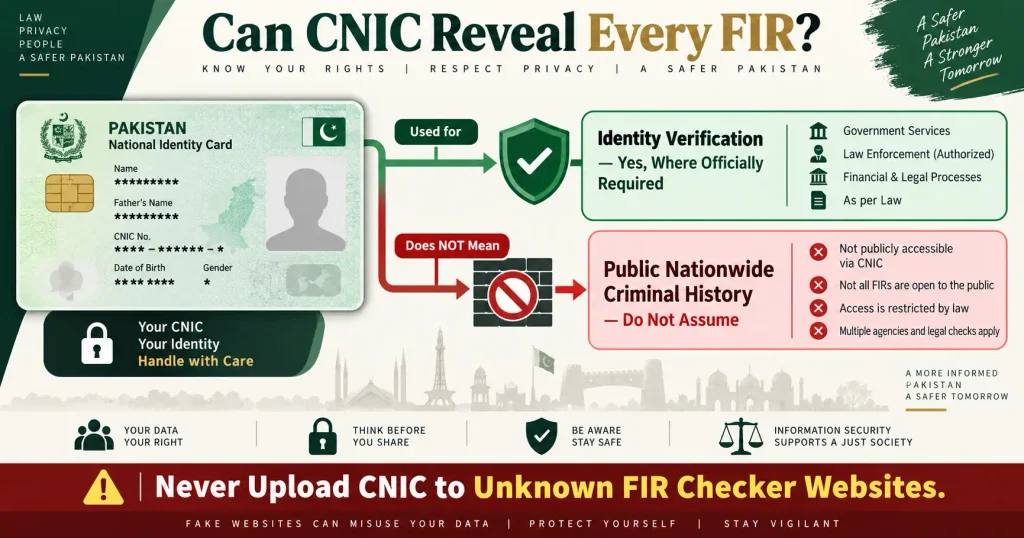 FIR check online by CNIC privacy warning for Pakistani citizens