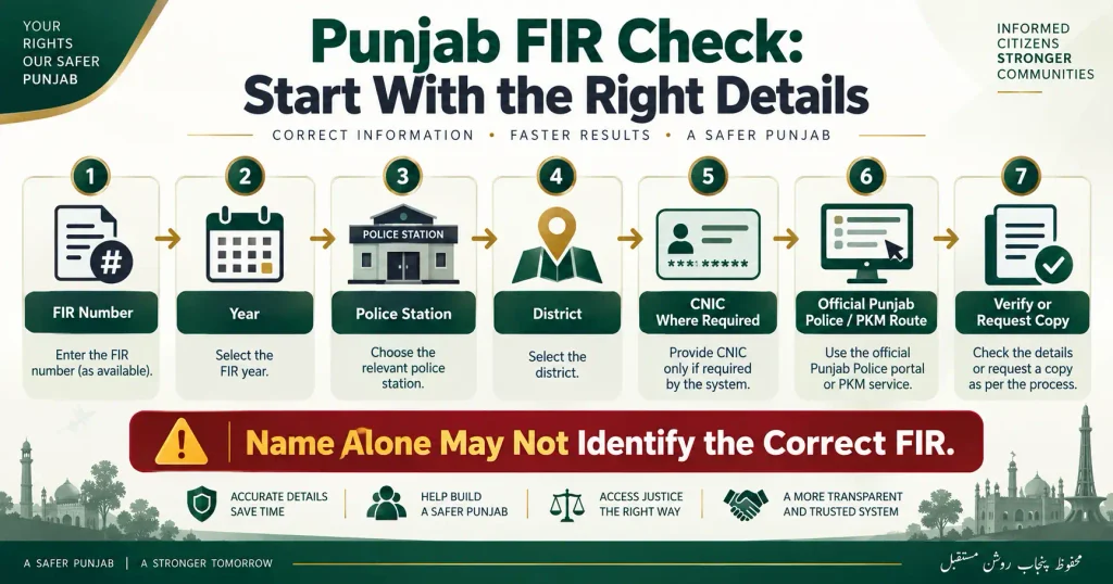 FIR check online Punjab steps using FIR number station and district