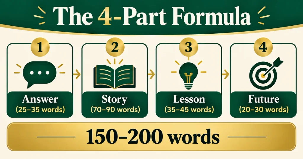 Answer, Story, Lesson, Future formula for a 200-word LAT personal statement